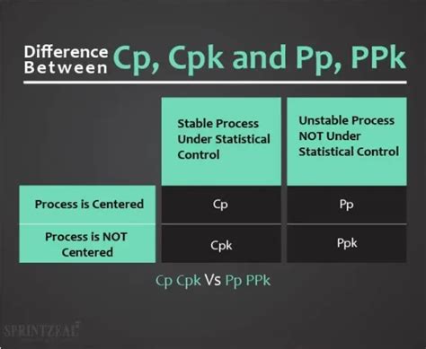 cp值|纯干货：Cp、Cpk、Pp、Ppk的全解（完整版）